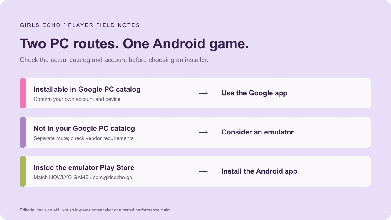 Editorial diagram: use Google PC install when available, or consider an Android emulator route